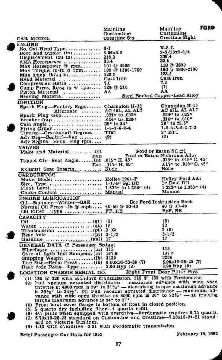 1952 Brief Passenger Car Data Page 23